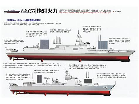 055型驱逐舰作战能力提升空间有多大？