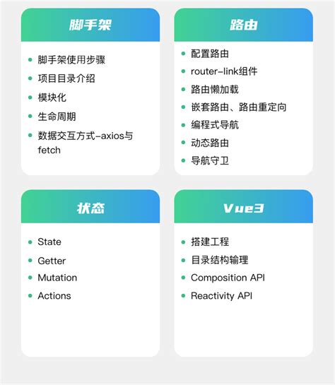 它来了、全新的Vue3中文文档来了 - 知乎