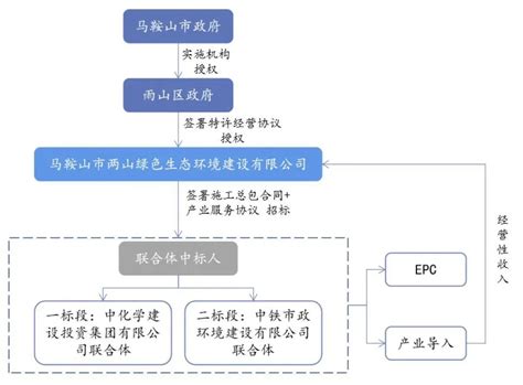 中建政研EOD模式深度分析系列文章3:EOD项目入什么库,是不是一定要入库 - 中国网客户端