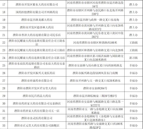 濮阳县机动车停放服务收费管理实施细则（征求意见稿)_政府