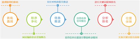郑州网站优化|关键词优化|搜索引擎优化|seo优化|铁哥们网络