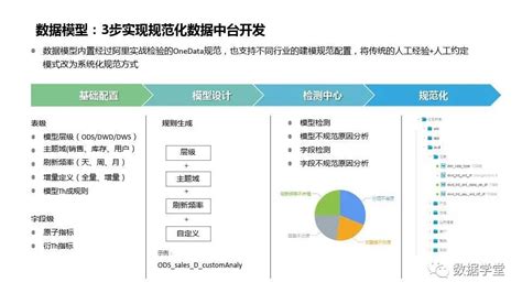 查询的数据源_数据分析数据治理服务商-亿信华辰
