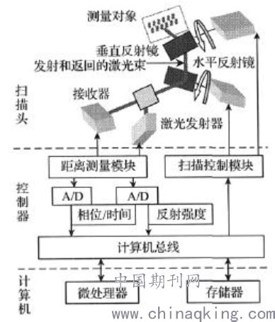 激光传感器-深圳市拓为自动化科技有限公司
