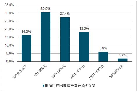 2016年中国“双11”全网销售额、“双11”消费行为、网购人群及2017“双11”发展趋势分析【图】_智研咨询