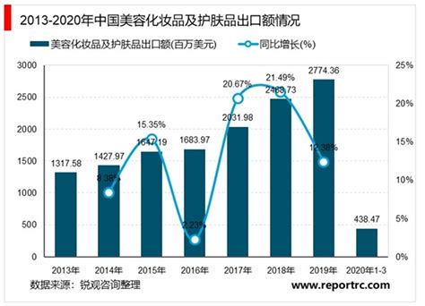2019年中国美妆行业市场分析：未来市场规模将突破5000亿 国产品牌将迎来发展契机_前瞻趋势 - 前瞻产业研究院