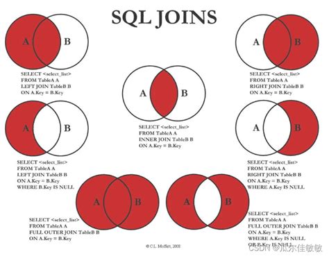 SQL Server 0基础入门&操作手册，超详细全面~-CSDN博客