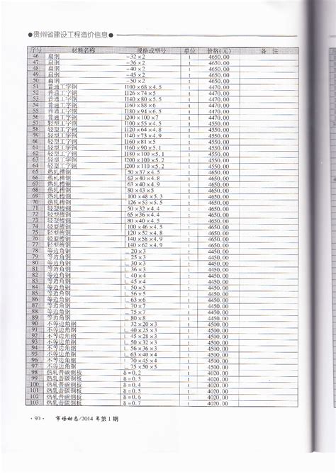 [贵州]2013年11月建筑安装工程材料信息价(全套)128页-清单定额造价信息-筑龙工程造价论坛
