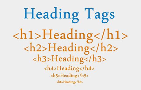 html中h1标签strong,seo技巧：网页的段落h1标签与strong标签优化-CSDN博客
