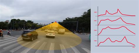希迪智驾（CIDI）发布“V2X+智慧高速”解决方案，打造车路协同式智慧高速_TOM资讯