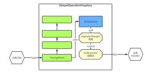 Quartz分布式任务调度框架 - Izecson的个人空间 - OSCHINA - 中文开源技术交流社区