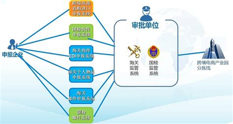 “一点接入”(跨境贸易服务平台)-羽毛出海