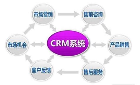 CRM/PLM/SCM/MES与ERP的联系和区别！-苏州点迈软件系统有限公司