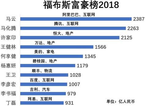 中国富豪的平均年龄56岁，纽约亿万富豪人数最多_财富