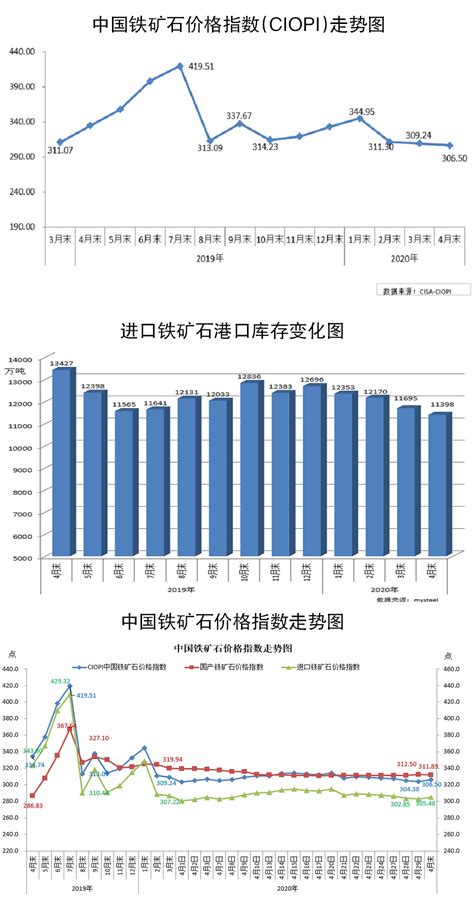 【行业指数】7月14日中国铁矿石价格指数—中国钢铁新闻网