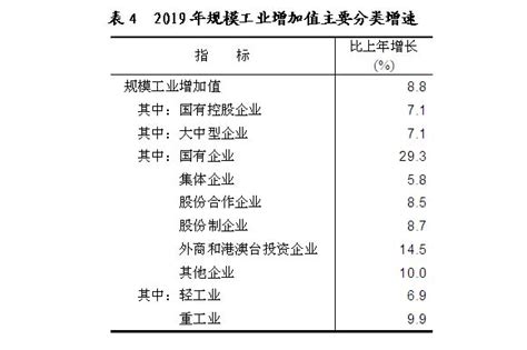 三明市各区县GDP排行榜-排行榜123网