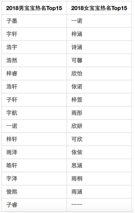 姓名大数据报告发布：“父姓加母姓”起名现象悄然兴起 - 黑龙江网