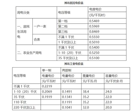 潍坊电费收费标准2024多少钱一度-新高考网