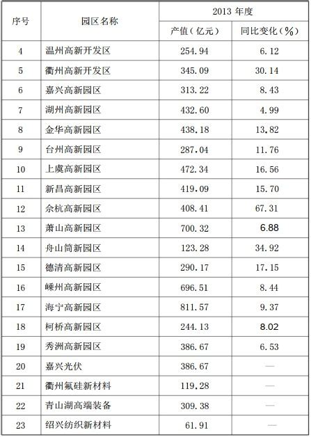 2020年中国高新技术企业发展现状分析 “十三五”期间企业数量高速增长【组图】_行业研究报告 - 前瞻网