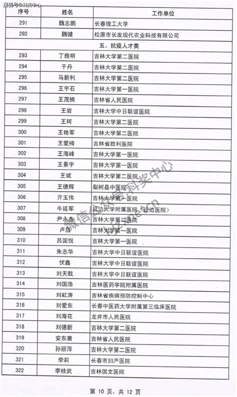 吉林市2020年职称公示，吉林省2020年职称评聘-职称评审网