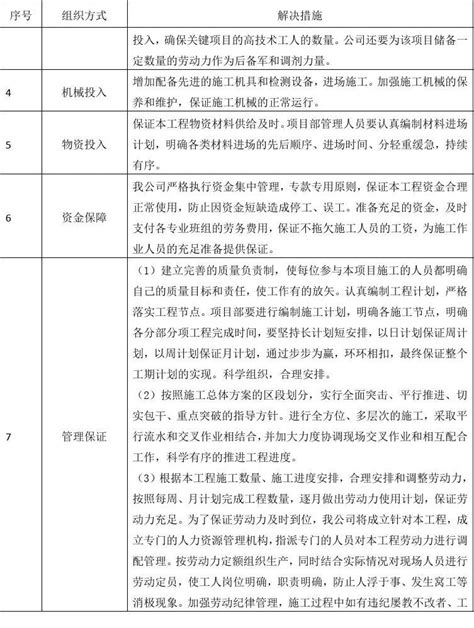 项目工程重点难点分析及解决方案Word模板下载_编号qdbamzox_熊猫办公