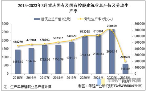 2015-2021年重庆市房地产开发商品住宅投资、开发和销售情况统计分析_华经情报网_华经产业研究院