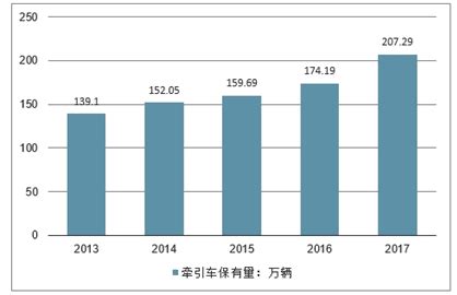 牵引车市场分析报告_2021-2027年中国牵引车行业前景研究与投资潜力分析报告_中国产业研究报告网