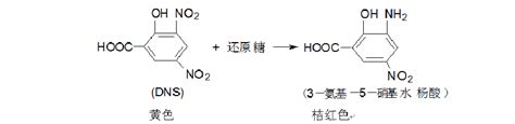 一种测定富含还原糖的蛋白样品中蛋白质含量的方法与流程