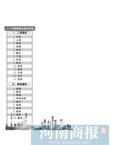 新商业城市排名 郑州第14位-大河网