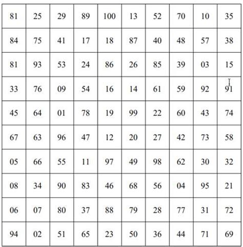 如图，每横行、竖行、斜行三个数的和都相等，则☆处应该填（