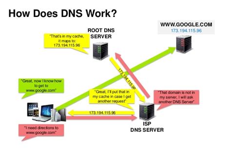 DNS域名解析地址访问控制策略 - 云防火墙 - 阿里云