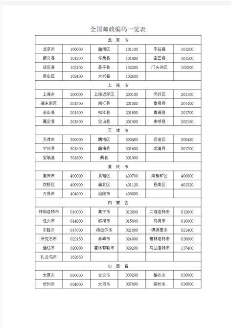 中国各省电话区号_word文档在线阅读与下载_免费文档