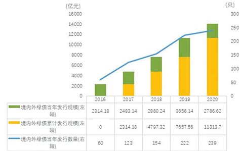 2020年中国绿色金融发展趋势展望-中国金融信息网