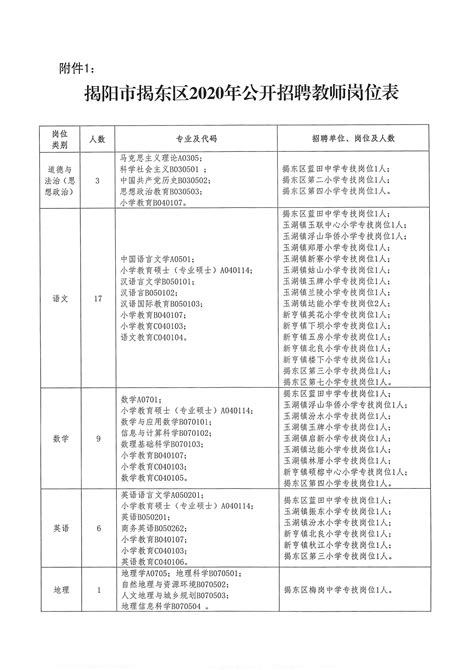 揭阳市揭东区月城镇博远学校招聘主页-万行教师人才网
