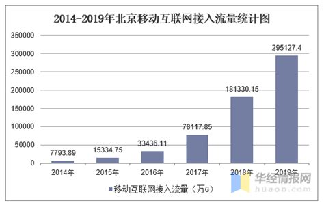 2022年中国互联网行业招聘薪酬分析：平均薪资18500元 深圳增幅最高[图]_智研咨询