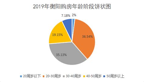 2021衡阳楼市年度成交数据出炉，销量跳水，分化加剧，均价竟上涨！ _房产资讯-衡阳房天下