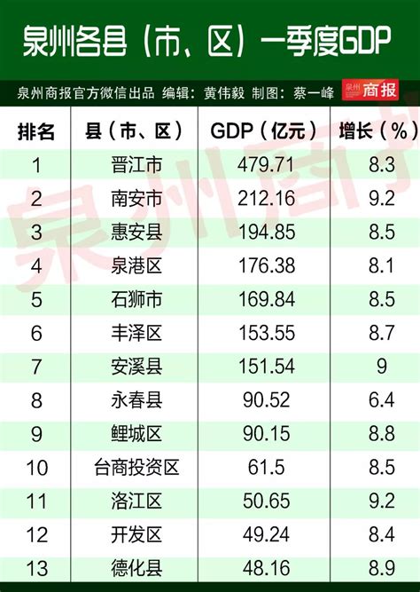 2019国内生产总值排行_最新中国城市GDP百强榜 内蒙古三地上榜(2)_中国排行网