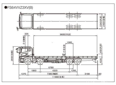 图解新版GB1589标准_卡车网