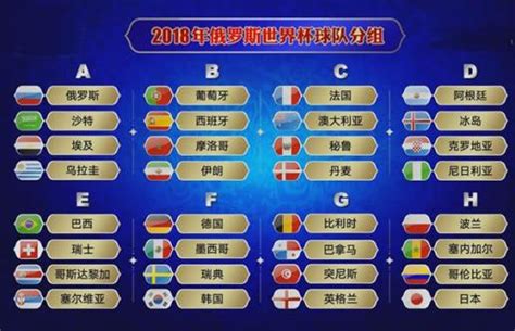 2022世界杯参赛国家名单+介绍（世界杯32个国家一览)）_深圳之窗