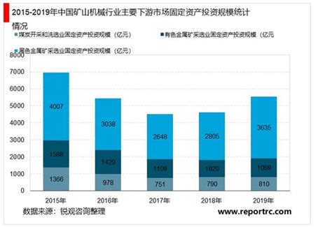2021-2025年中国矿山机械行业投资分析及前景预测报告 - 锐观网