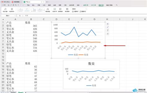 Excel怎么把两个折线图合成一个-教你Excel合并折线图的技巧 - 系统之家