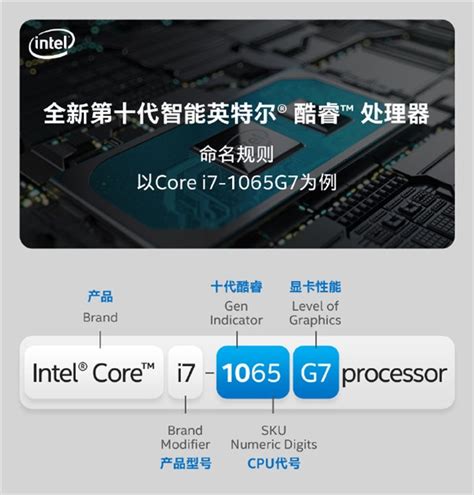i3-2100被秒 “新”酷睿i3-2130抢先测试（全文）_Intel 酷睿i3 2130_CPUCPU评测-中关村在线