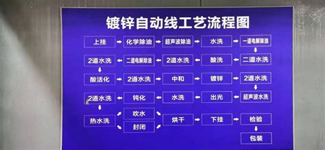 工艺流程图__福州永动电镀有限公司