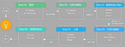 软件开发流程图简单画法，简单实用的制作方法