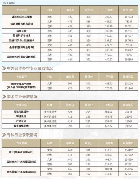 2018年广东分数线 - 历年录取分数 - 广州商学院招生信息网