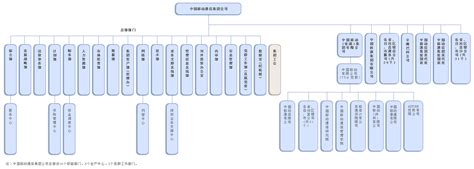 中国移动组织结构调研报告_word文档在线阅读与下载_无忧文档