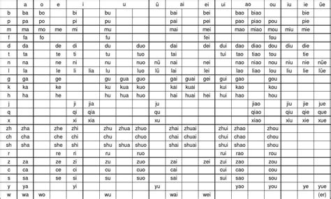 3汉语拼音音节表打印_word文档在线阅读与下载_无忧文档