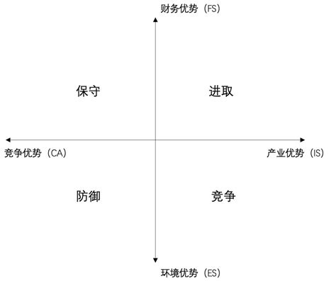 中国网络安全细分领域矩阵图发布，安博通影响力持续上升-安博通