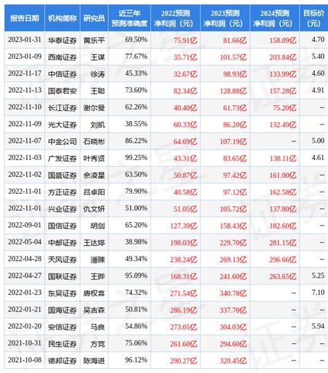 京东方A（000725）2022年年报简析：净利润减70.91%_股票频道_证券之星