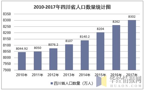 2010-2019年四川省GDP及各产业增加值统计_华经情报网_华经产业研究院