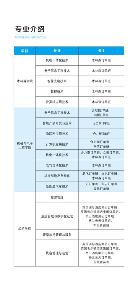 吉安职业技术学院2023年单招简章 - 职教网